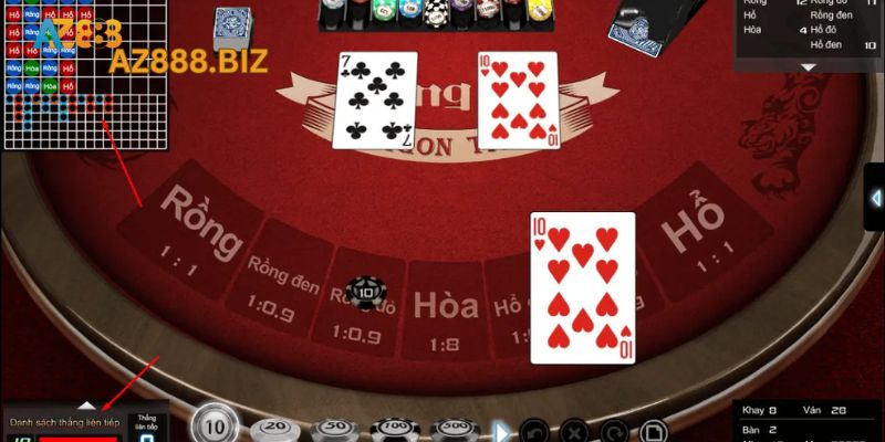 Kết hợp các chiến thuật để giành thắng lớn nhanh